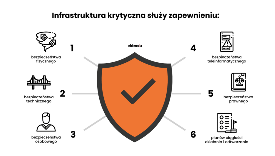 Infrastruktura Krytyczna Czas Wyzwa Zmian I Inwestycji NBI infrastruktura-krytyczna-czas-wyzwa-zmian-i-inwestycji-nbi
