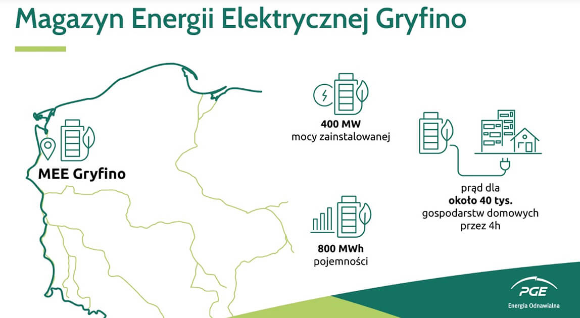 Lokalizacja magazynu energii w Gryfinie – wizualizacja inwestycji, przetarg na Magazyn Energii Elektrycznej Gryfino