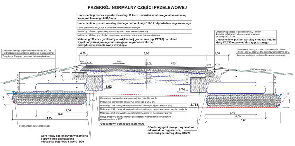 Przekrój poprzeczny odcinka przelewowego drogi wojewódzkiej nr 315 w województwie lubuskim wraz z poszczególnymi warstwami zbrojenia korpusu drogi