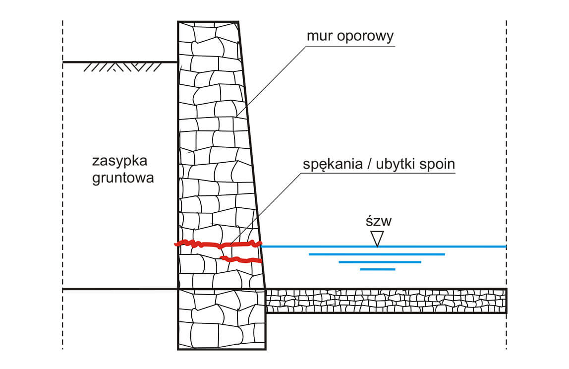 Stan początkowy, występują uszkodzenia w postaci spękań i ubytków spoin