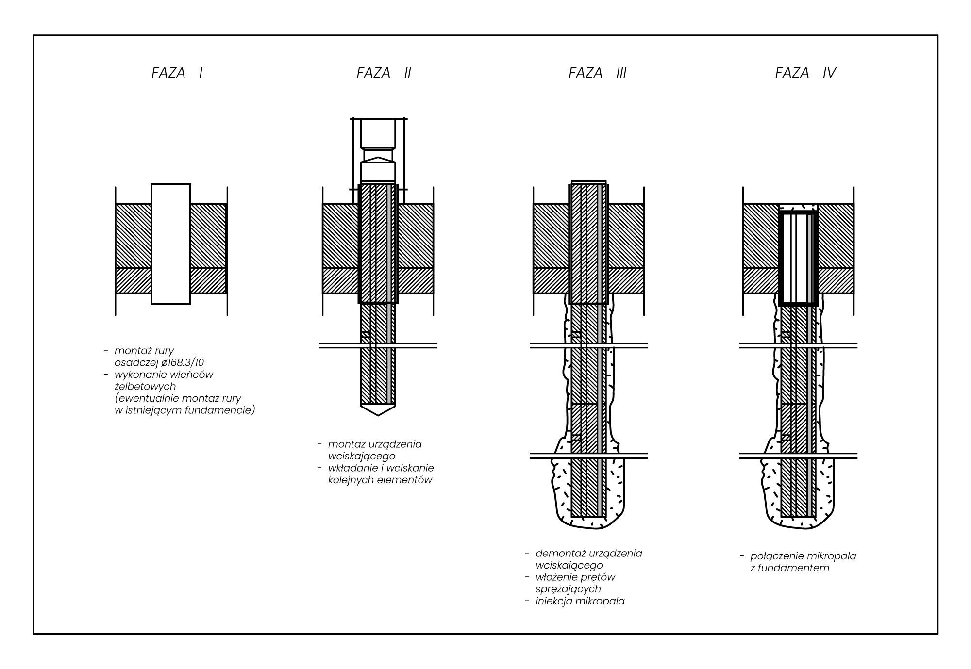 Stump Schemat technologii mikropali wciskanych