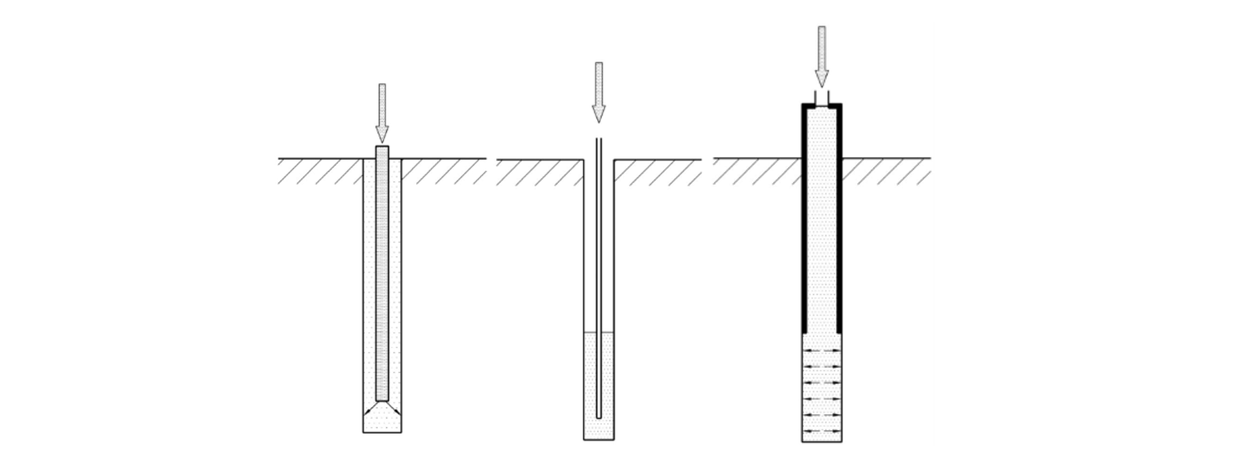 Stump Iniekcja pojedyncza wykonana poprzez (od lewej): element nośny, bezpośrednią wlekę do otworu, tymczasową rurę osłonową