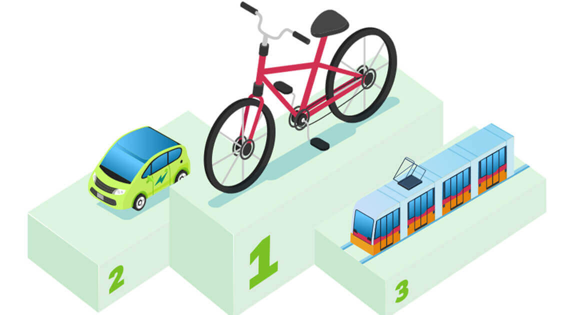 Wielkiego Testu Mobilności Miejskiej 2025
