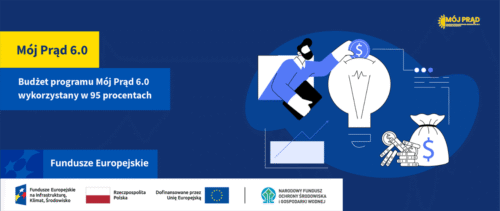 Budżet programu Mój Prąd 6.0 wykorzystany w 95 procentach – dofinansowanie dla fotowoltaiki i magazynów energii