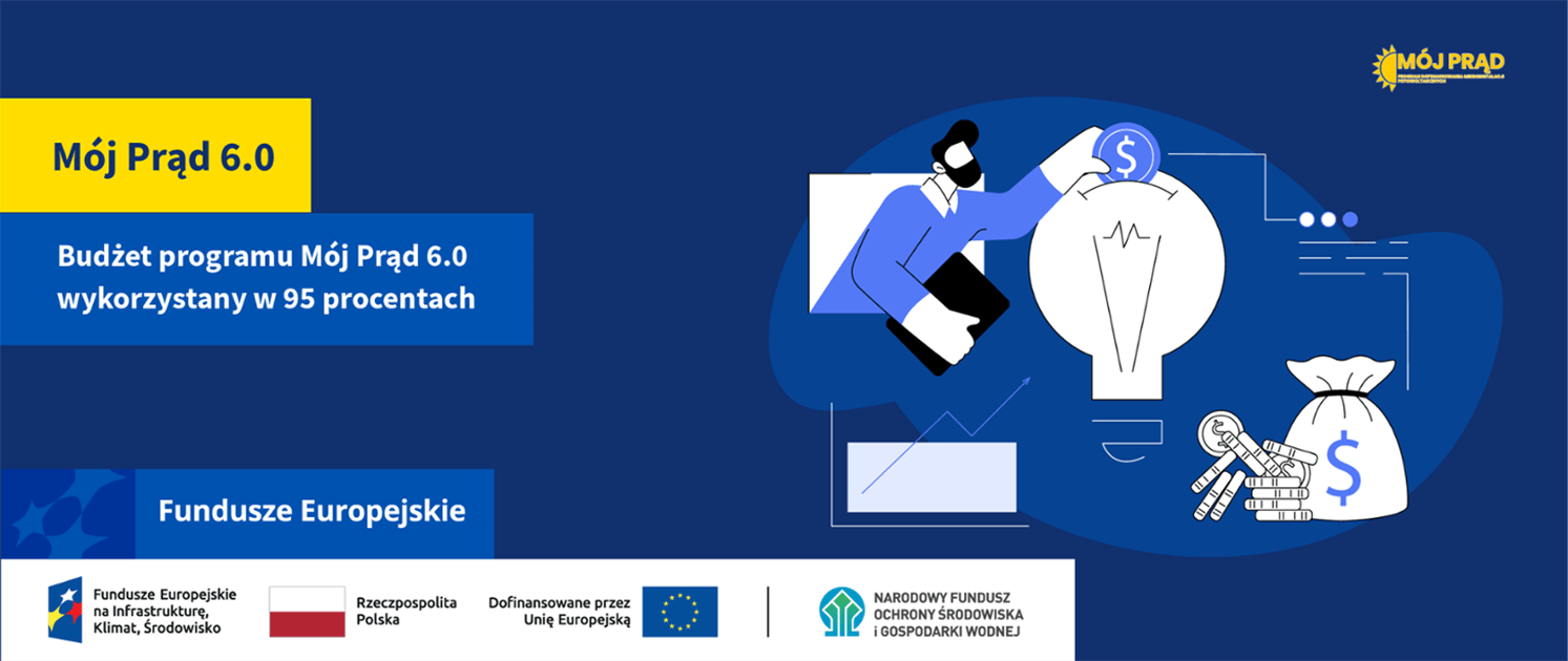 Budżet programu Mój Prąd 6.0 wykorzystany w 95 procentach – dofinansowanie dla fotowoltaiki i magazynów energii