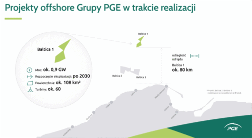 Schemat projektu morskiej farmy wiatrowej Baltica 1 – PGE