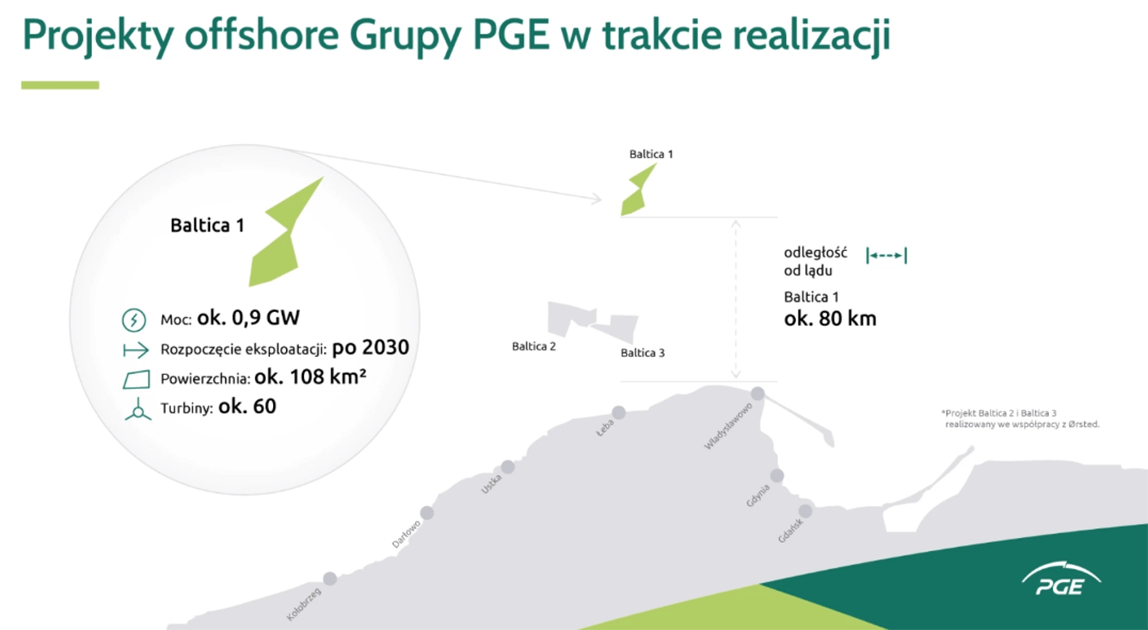 Schemat projektu morskiej farmy wiatrowej Baltica 1 – PGE