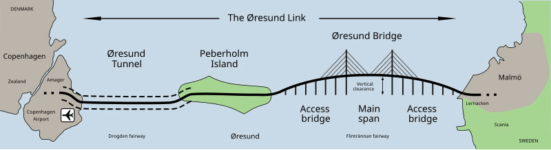 mapa The Øresund Link