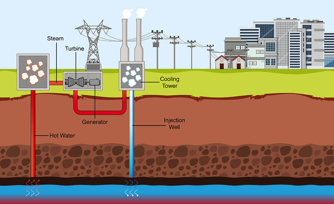 Synergia w poszukiwaniach zasobów geologicznych