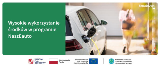 Samochód elektryczny podczas ładowania – wysokie wykorzystanie środków w programie NaszEauto
