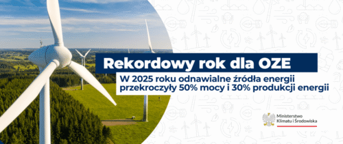 OZE w Polsce przekroczyły 50% mocy zainstalowanej