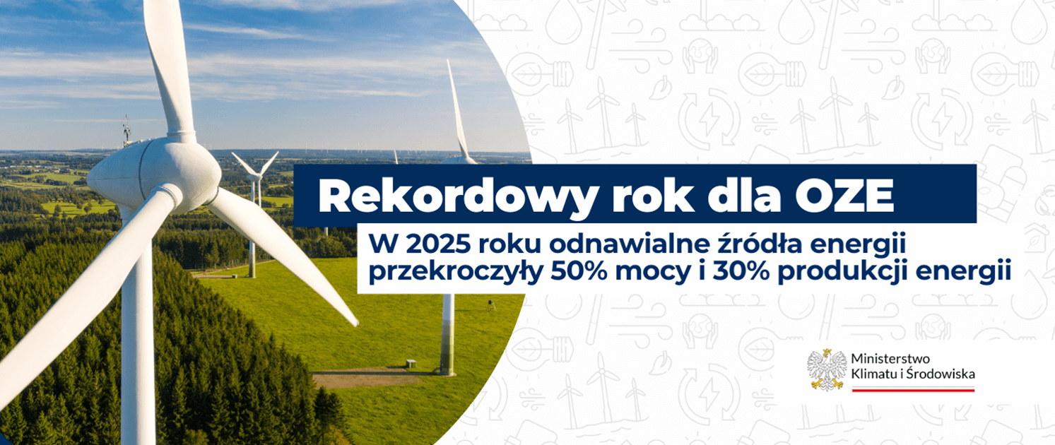 OZE w Polsce przekroczyły 50% mocy zainstalowanej