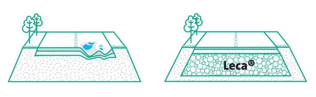 Leca Redukcja osiadań – posadowienie kompensacyjne