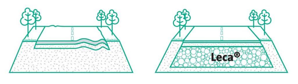 Leca Ochrona przed przemarzaniem