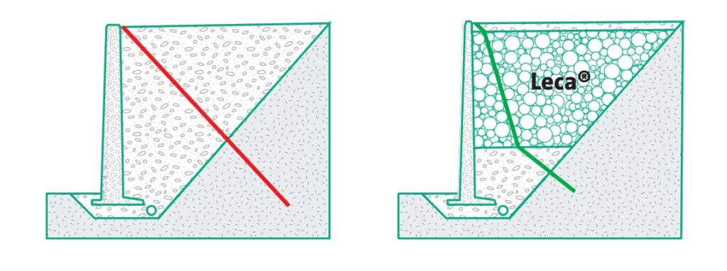 Leca Redukcja parcia spoczynkowego