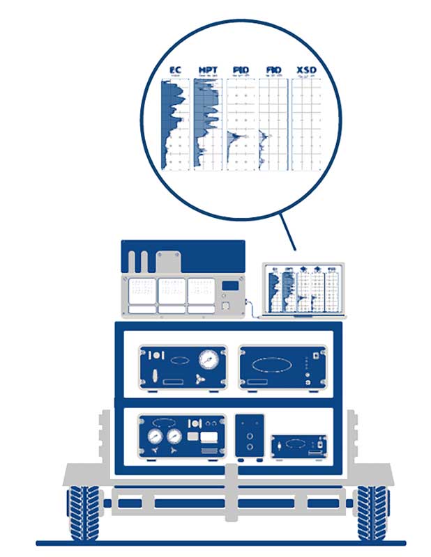 Remea Sprzęt do badań – MiHP