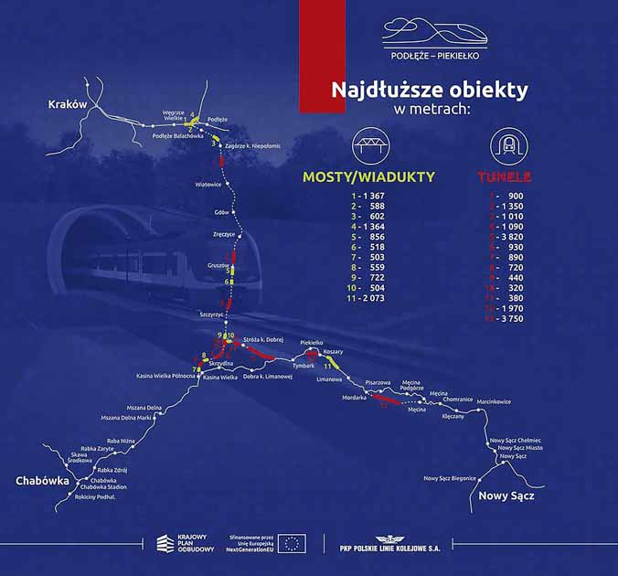 Linia Podłęże–Piekiełko – tunele i mosty