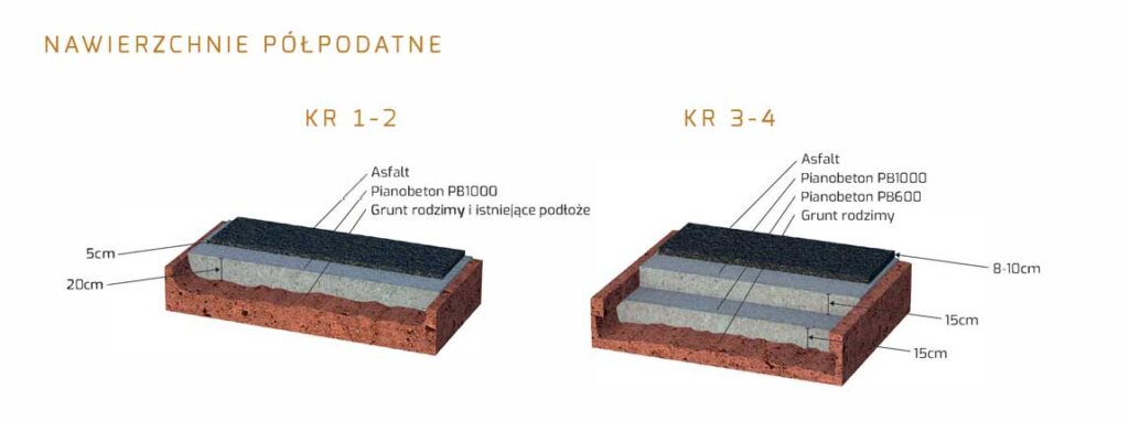 Pianobeton – niezwykły materiał budowlany