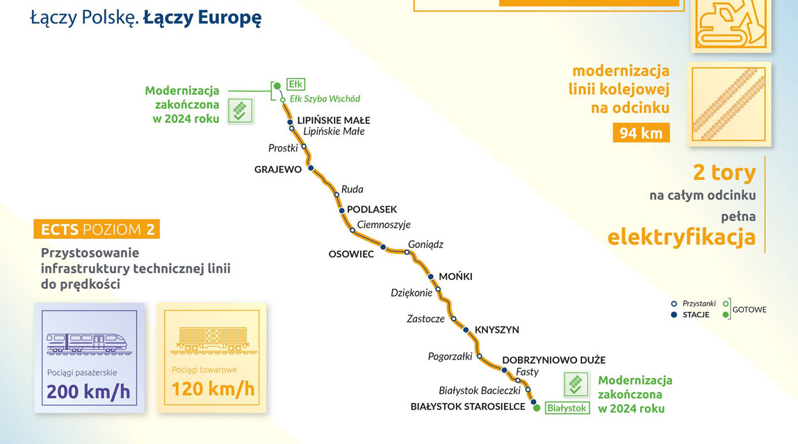 Mapa modernizowanego odcinka Rail Baltica między Białymstokiem i Ełkiem
