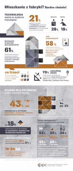  Infografika: Stowarzyszenie Producentów Cementu
