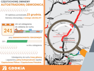 Infografika: GDDKiA O/Katowice