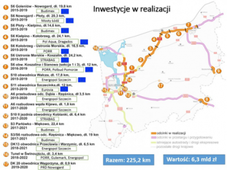 Inwestycje w realizacji, grafika: GDDKiA O/Szczecin