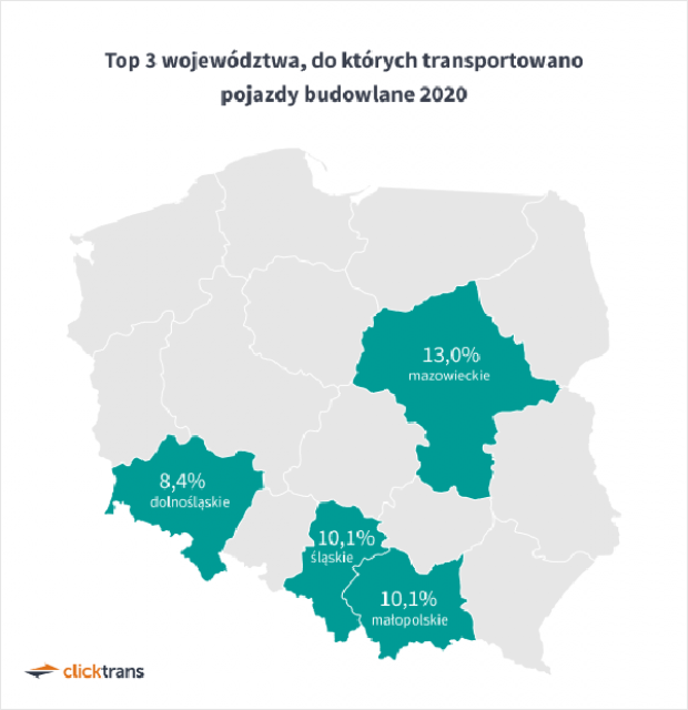 Wykres: Clicktrans.pl