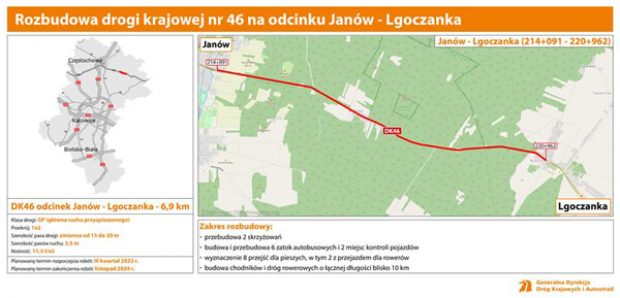 Grafika: GDDKiA O/Katowice, www.gov.pl/web/gddkia-katowice/